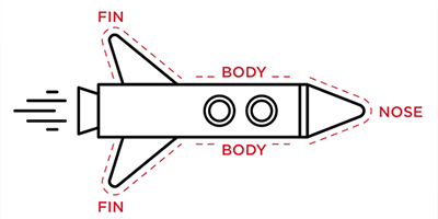 Rocket Build Diagram